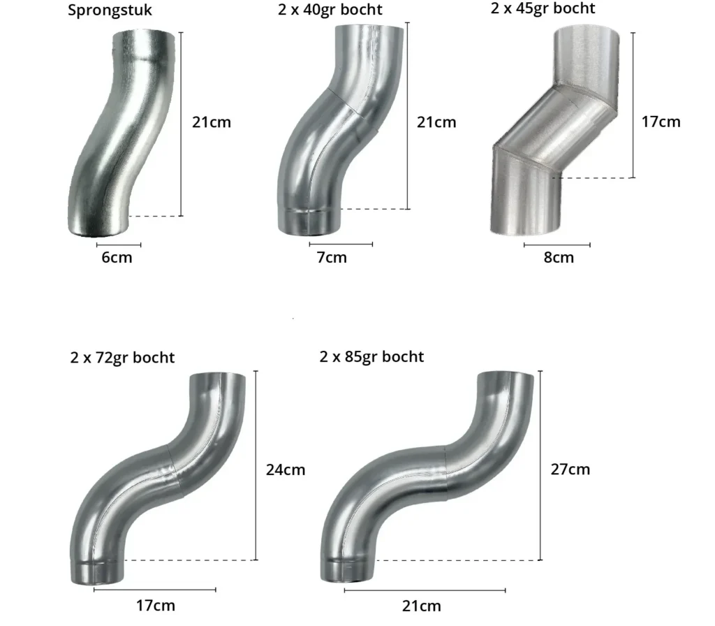 Sprongstuk zink 80mm sprong 60mm - Gromo